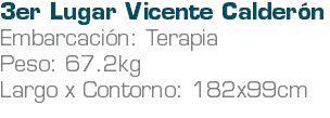 3er Lugar Vicente Calderón Embarcación: Terapia Peso: 67.2kg Largo x Contorno: 182x99cm