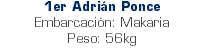 1er Adrián Ponce Embarcación: Makaria Peso: 56kg